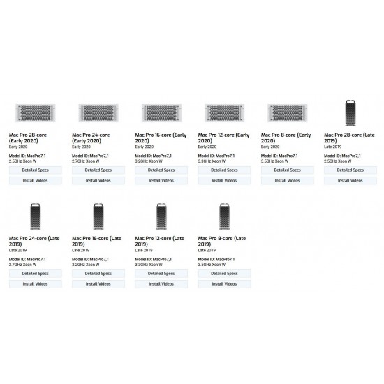 256GB OWC 8 x 32GB PC23400 DDR4 ECC-R 2933MHz RDIMMs Mac Pro 2019 RAM