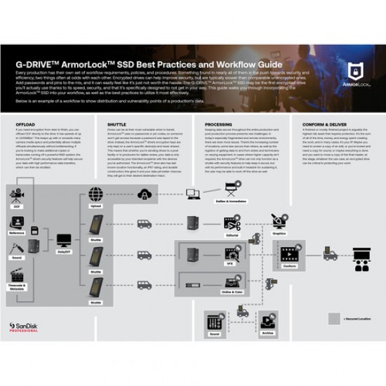 2TB Sandisk Professional G-DRIVE ArmorLock SSD - SDPS41A-002T-GBANB 2TB Sandisk Professional G-DRIVE ArmorLock SSD - SDPS41A-002T-GBANB